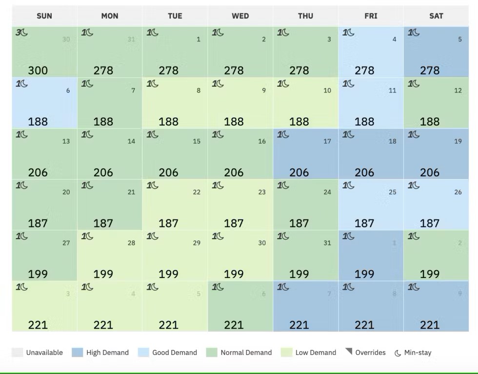 Optimización dinámica de precios para alquiler vacacional