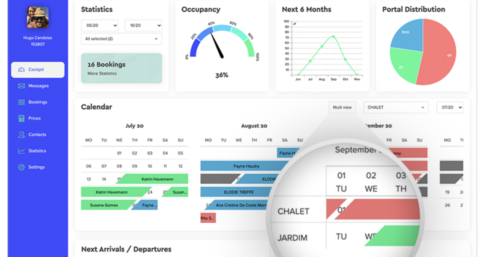Gestión profesional de reservas